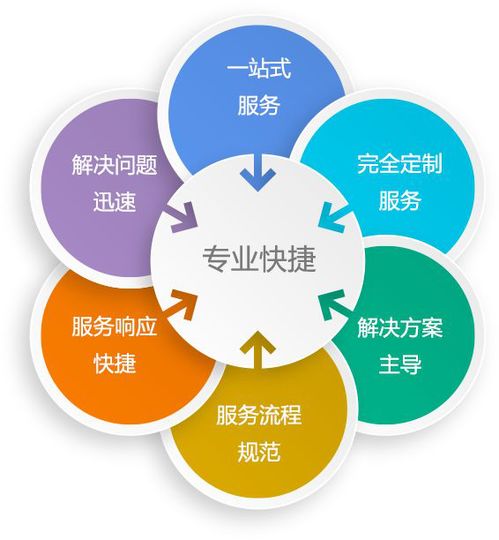中亞網(wǎng)絡(luò) 全方位IT服務(wù)商，守護(hù)您的網(wǎng)絡(luò)與信息安全